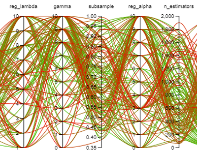 Machine Learning graph